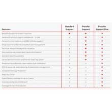 LENOVO 5Y PREMIER SUPPORT PLUS UPGRADE FROM...