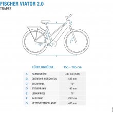 Fischer die fahrradmarke FISCHER E-Bike...