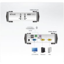 ATEN 2-Port USB - PS/2 VGA KVM + Cables