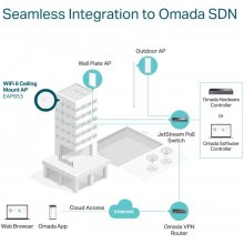 TP-LINK Access Point||Omada|3000 Mbps|IEEE...