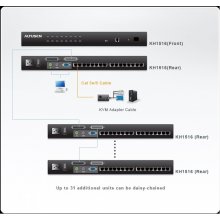 ATEN 16-Port Cat 5e/6 KVM Switch