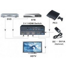 TECHly HDMI Switch 4K, UHD, 3D, 3 Wege