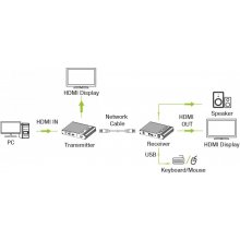 Techly IDATA HDMI-KVM67 KVM extender...