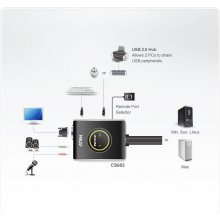 Aten 2-Port USB DVI/Audio Cable KVM Switch...