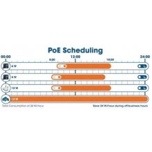 Intellinet PoE+Web-Managed Switch 16Port...