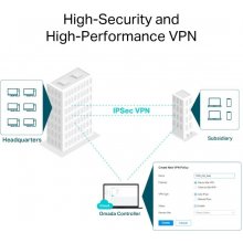 TP-Link Router Gigabit VPN AX3000 ER706W