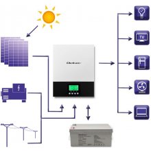 ИБП Qoltec Hybrid solar inverter Off Grid...