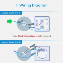 SMART HOME WI-FI WALL SWITCH/1WAY MSS510XHK...