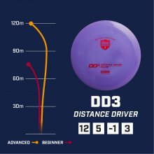 Discmania Discgolf Distance Driver S-LINE...