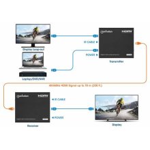 Manhattan 4K HDMI over Ethernet Extender...