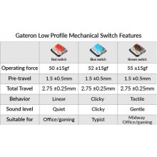 Keychron Gateron Low Profile Mechanical...