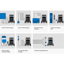 EcoFlow Delta Pro 3 Portable Powerstation